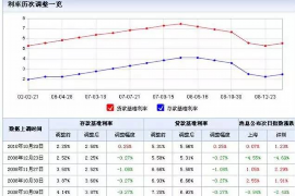 巴里坤商账追讨清欠服务